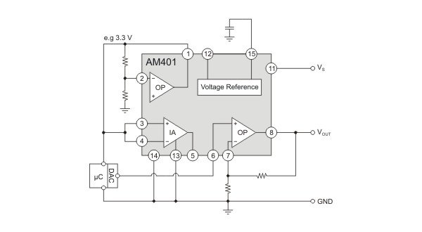 AM401 als Mikrokontroller-Backend.