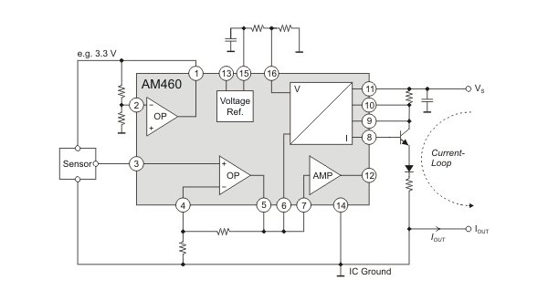 AM460 as sensor signal-conditioner with current-loop output.