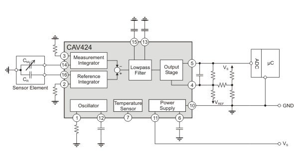 CAV424 used for differential capacitance measurements.