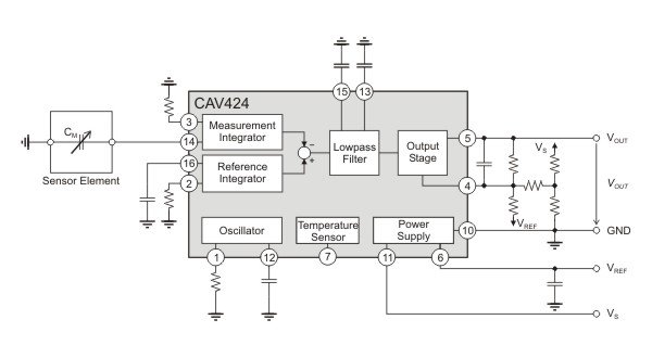 CAV424 used for single input capacitance measurements.