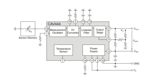 Aufbau eines kapazitiven Sensors mit dem CAV444.
