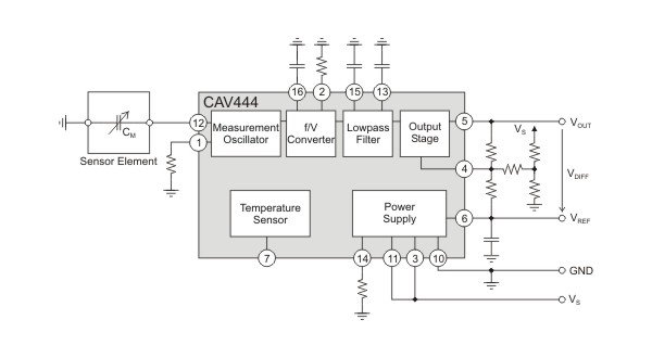 CAV444 with single input capacitance and adjustable, analog ratiometric voltage output.