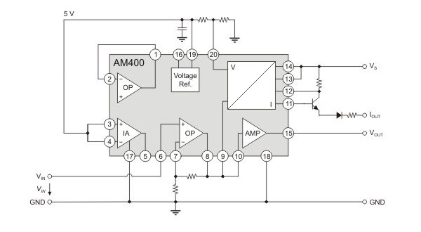 AM400 as industrial network driver.