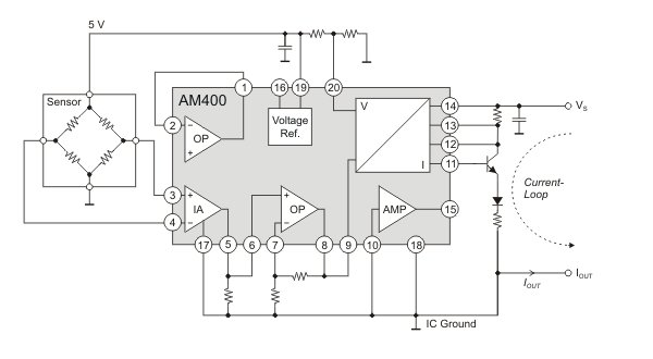 AM400 mit geschütztem 2-Draht Stromausgang.